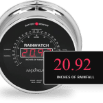 The Maximum Rainwatch recording rainfall