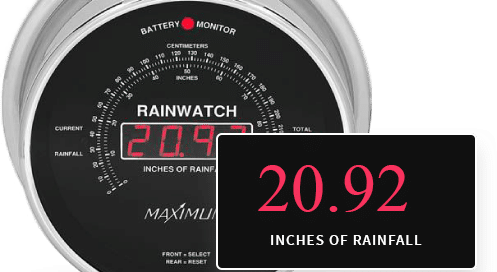 The Maximum Rainwatch recording rainfall