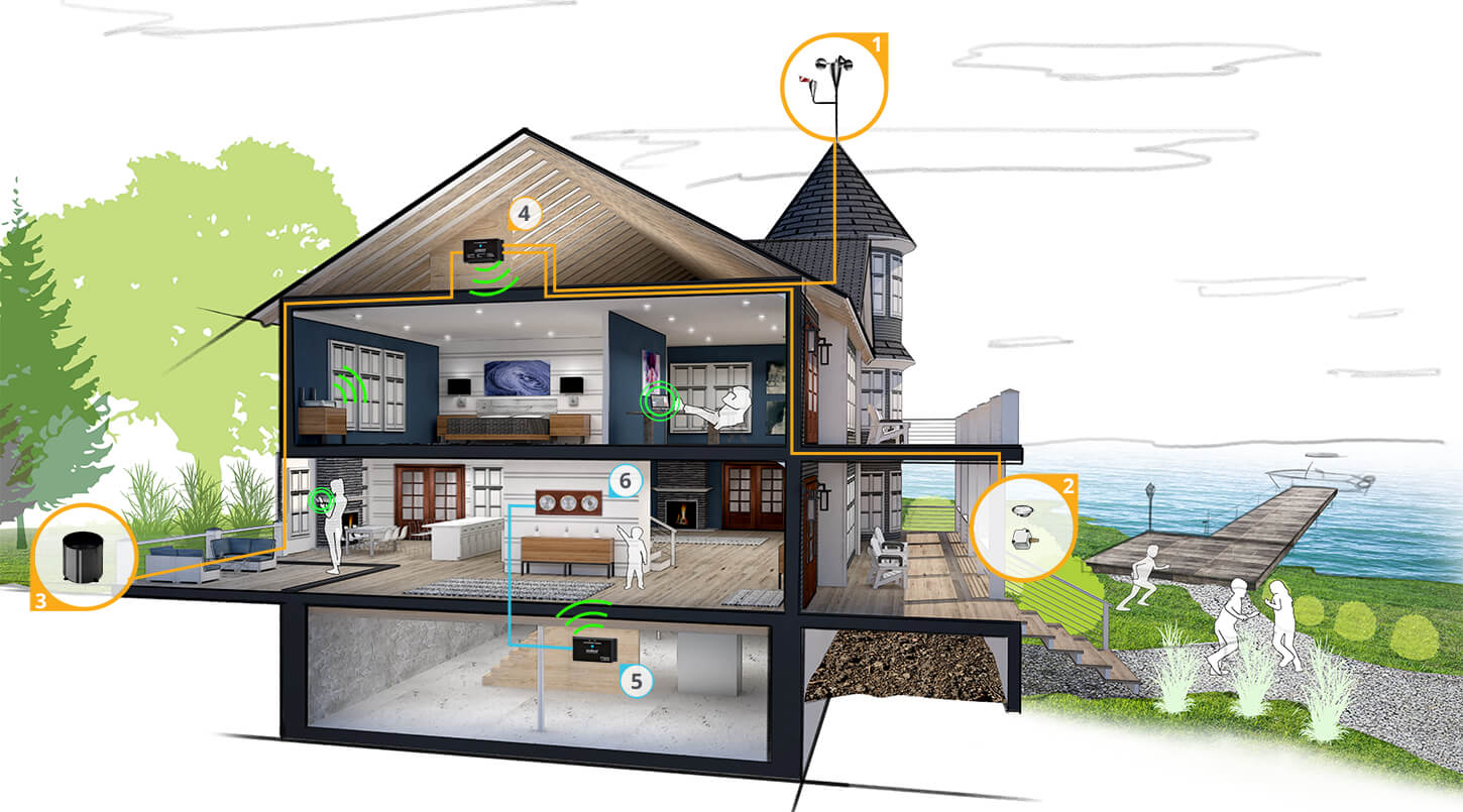 Your Complete Guide to WiFi-Connected Weather Stations - Maximum