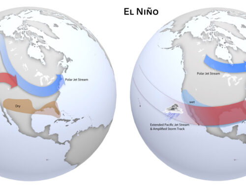 El Niño vs. La Niña: Key Differences & Impact on U.S. Weather