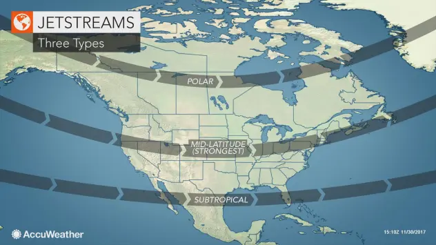 Three Main Jet Streams